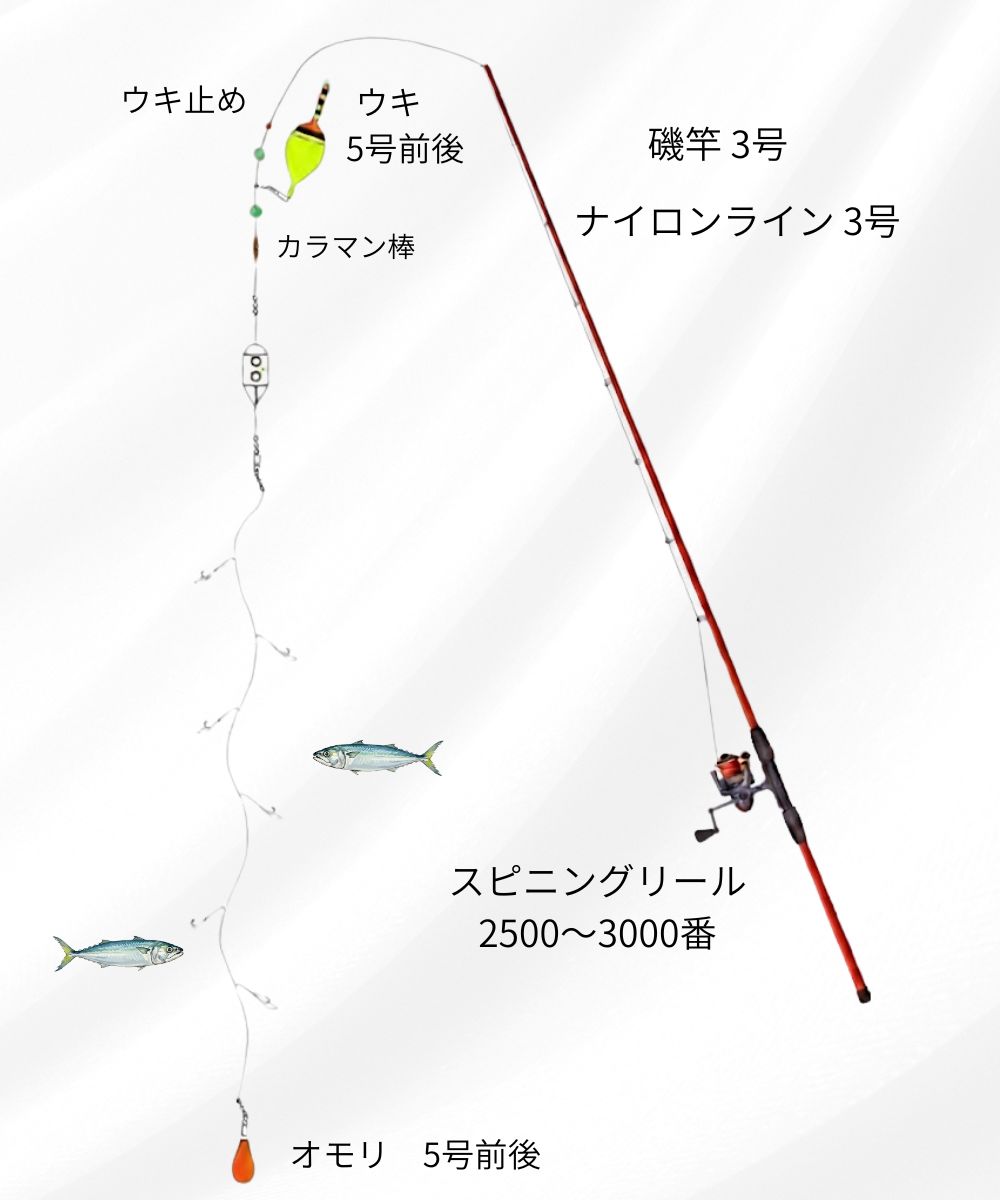 アジかご釣り仕掛け図