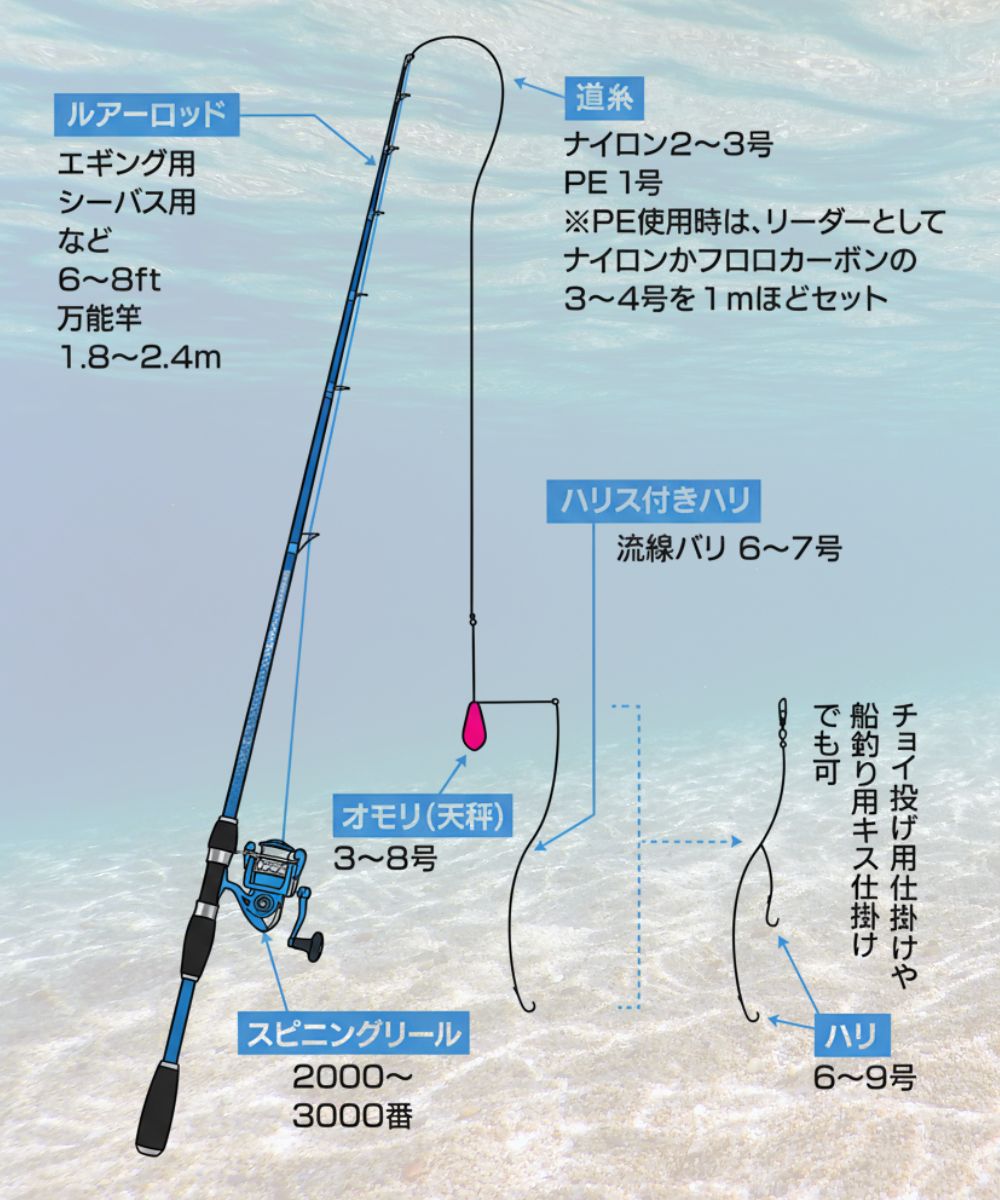 投げ釣り仕掛け