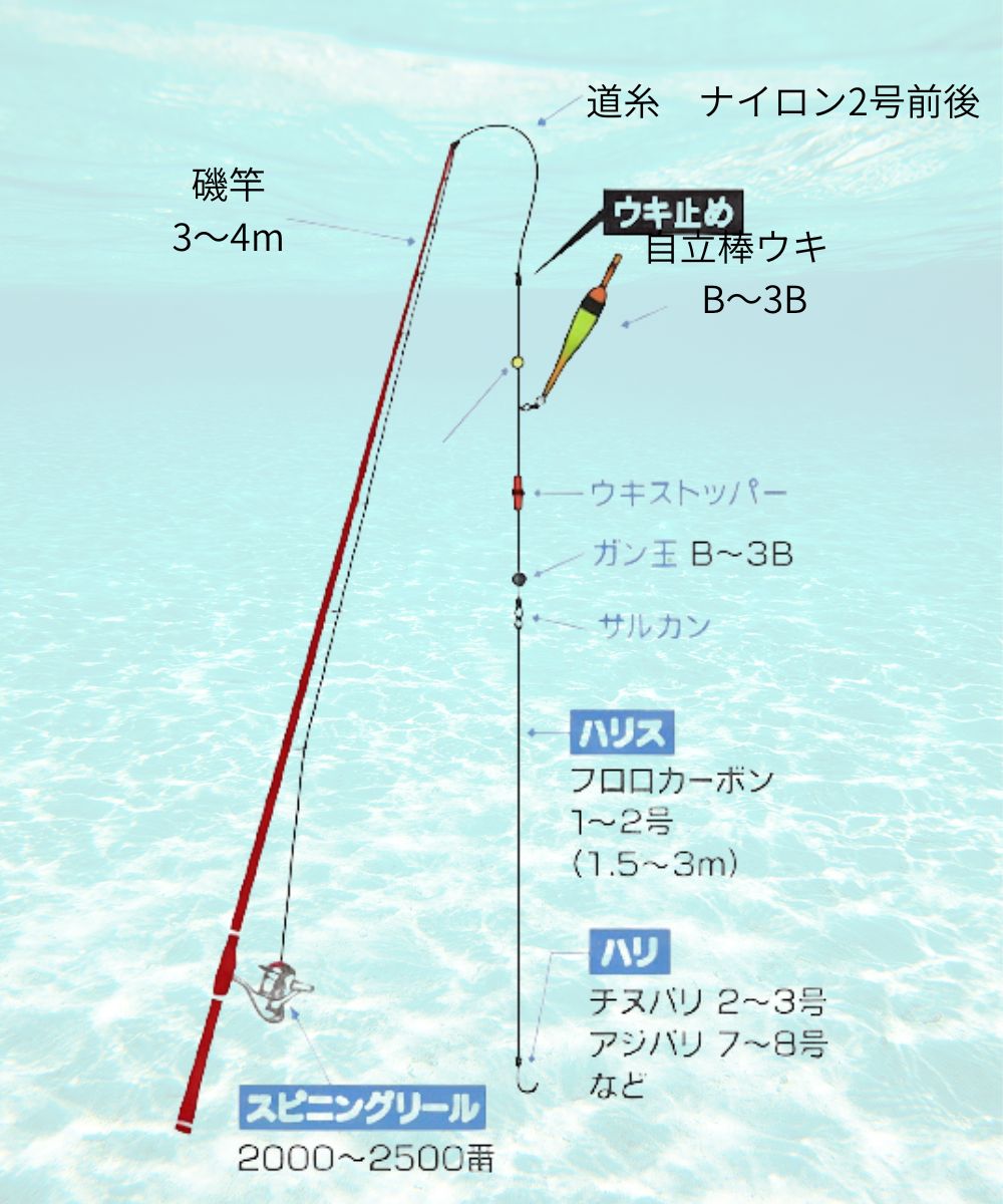 ウキ釣り仕掛け